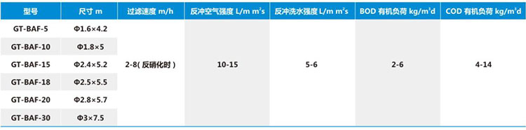 生物过滤器1.jpg